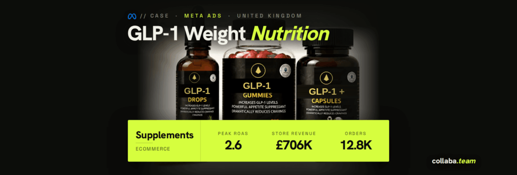 GLP-1 Weight Nutrition case image