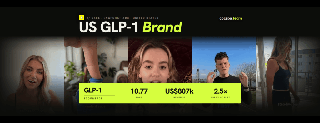 US GLP-1 Brand paid media case study